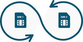 SIM card swapping