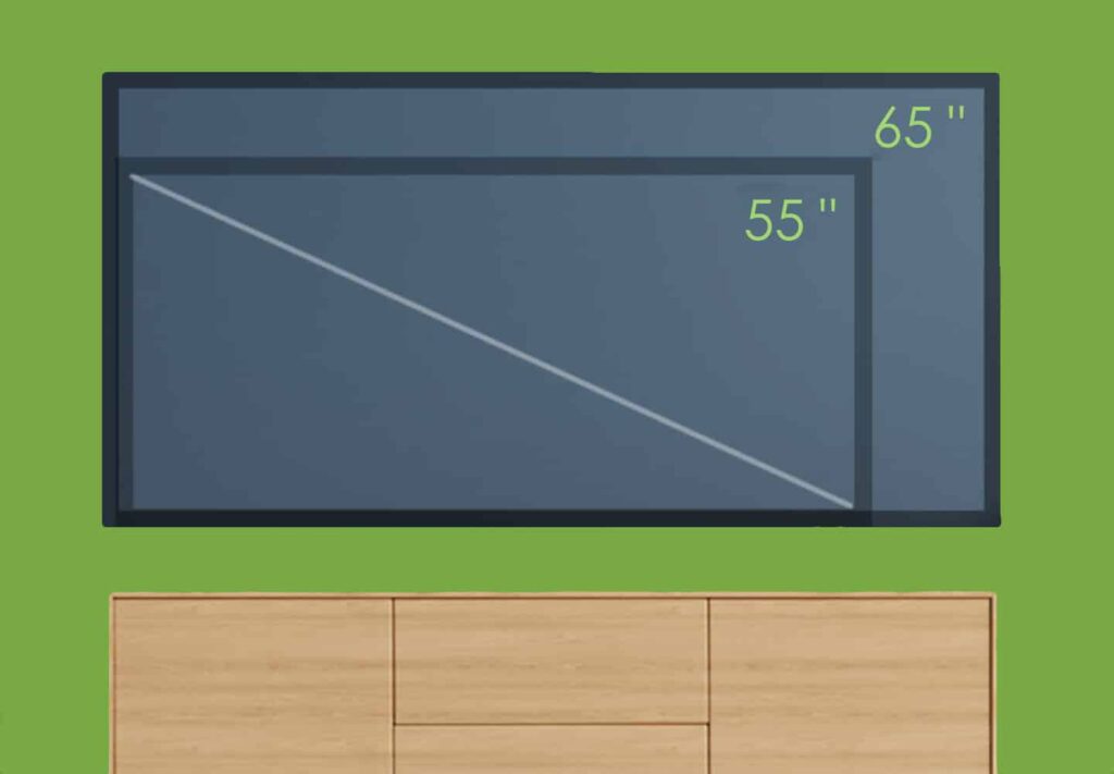 TV Comparison - Things to Consider