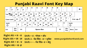 What is Punjabi Raavi Font Downloads