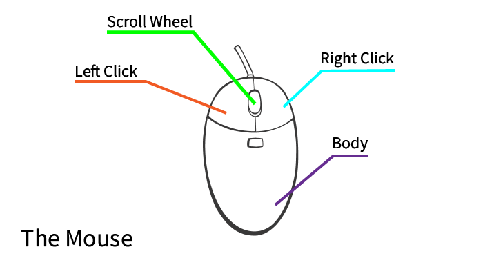 Gaming Mouse Vs Regular Mouse