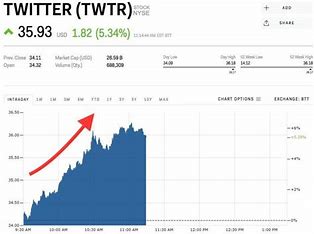 Twitter Stock