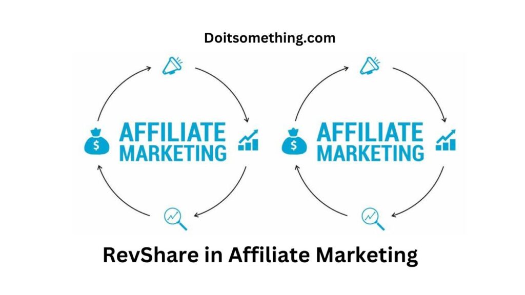 RevShare in Affiliate Marketing