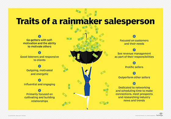 Rainmaker Network