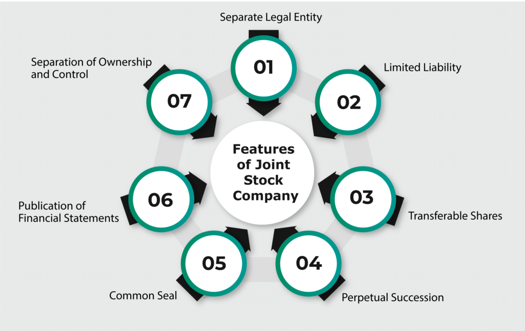 Types of Joint Stock Companies