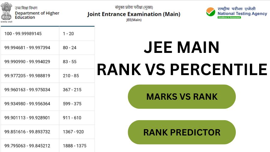 JEE Main 2023 Result Session 2