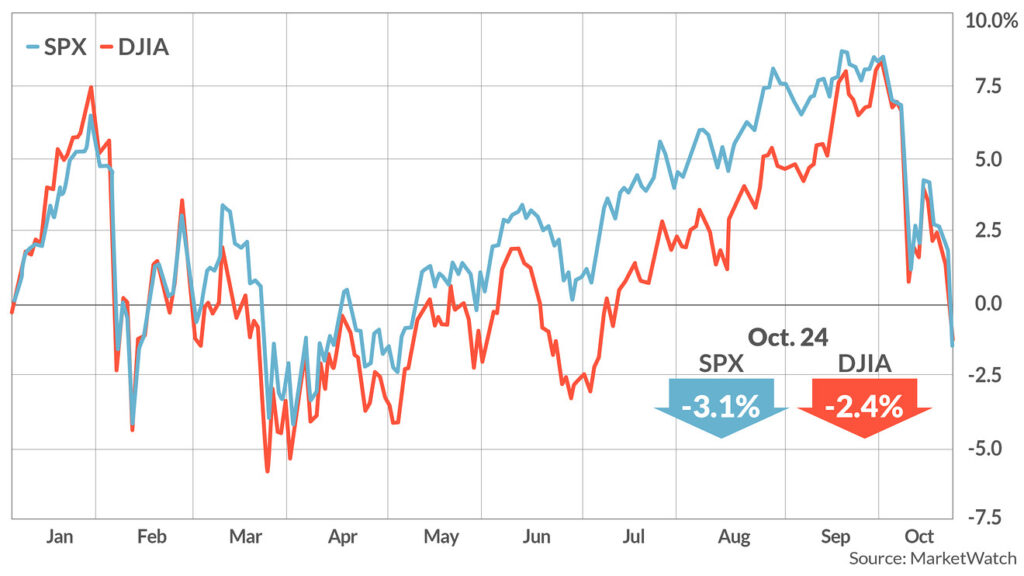 What is Bull Market in Stocks?