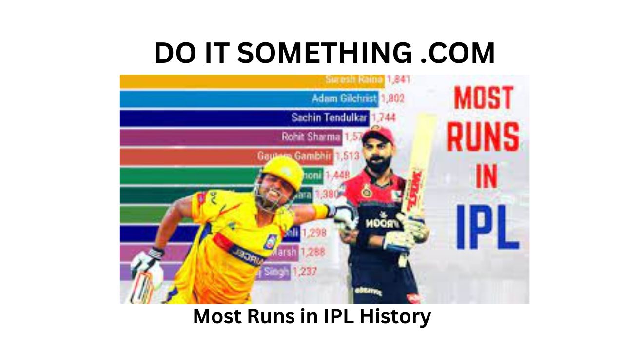 Most Runs in IPL History: The Journey to Become a Batting Legend