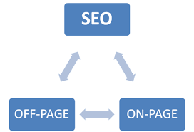 On-Page and Off-Page  Strategy 