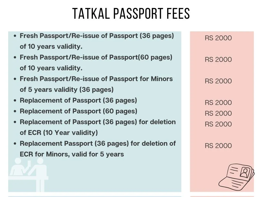 Applying For A Passport 