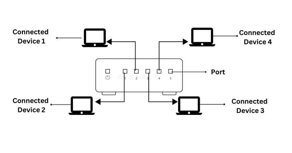 Computer network