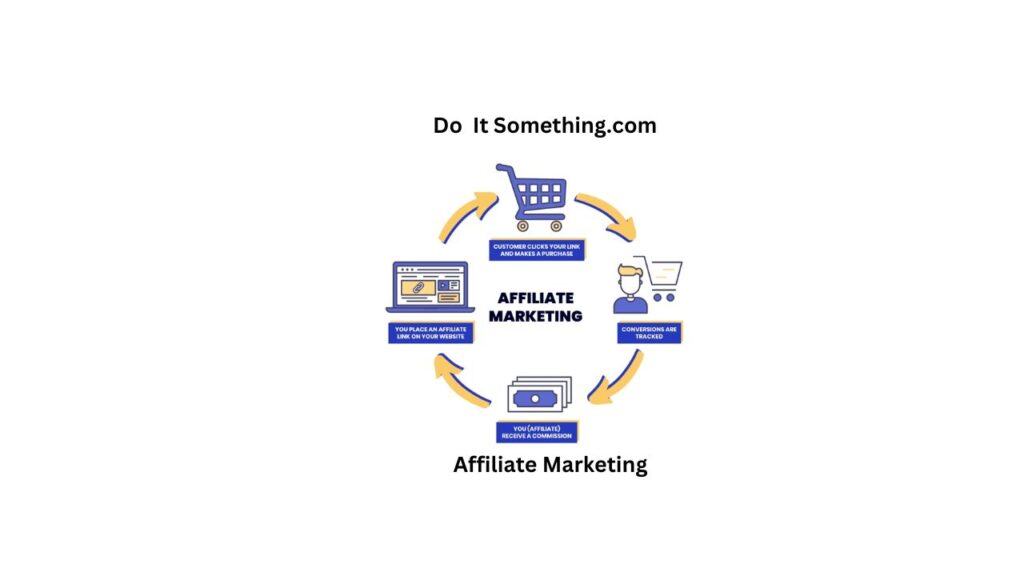 Affiliate Marketing