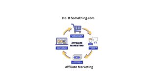 Affiliate Marketing