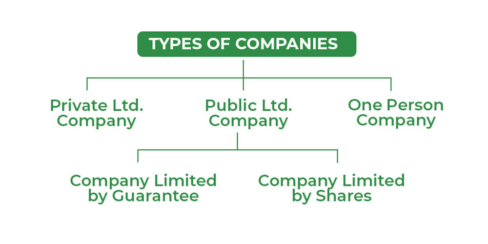 Joint-Stock Company Definition