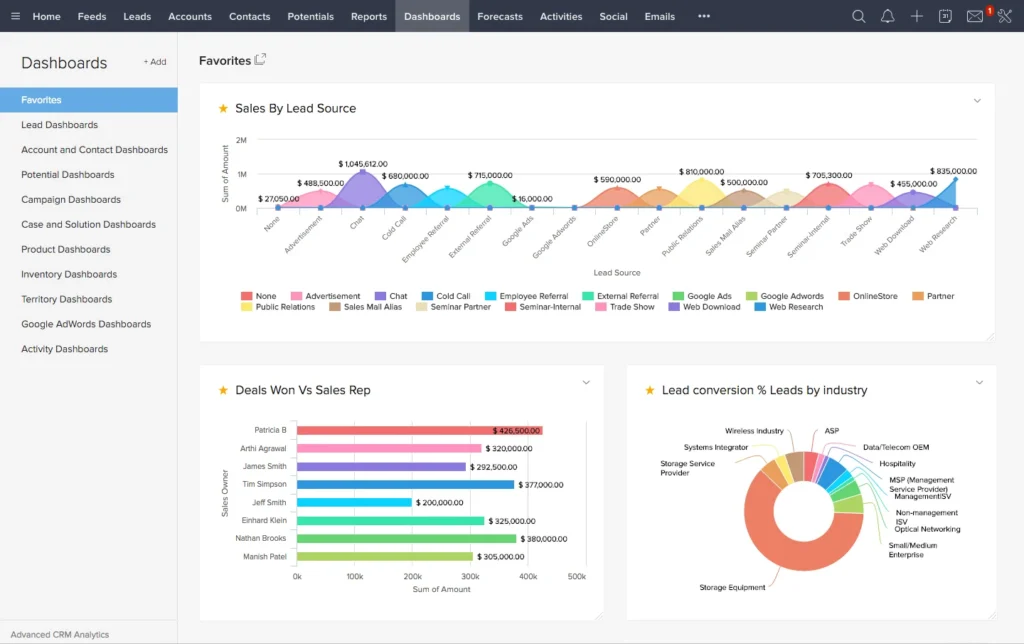 dislike about Zoho CRM?