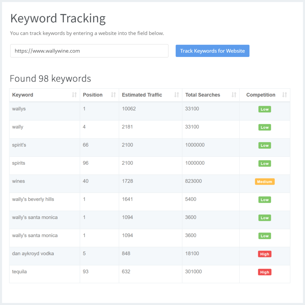 Keyword Tracking Tool