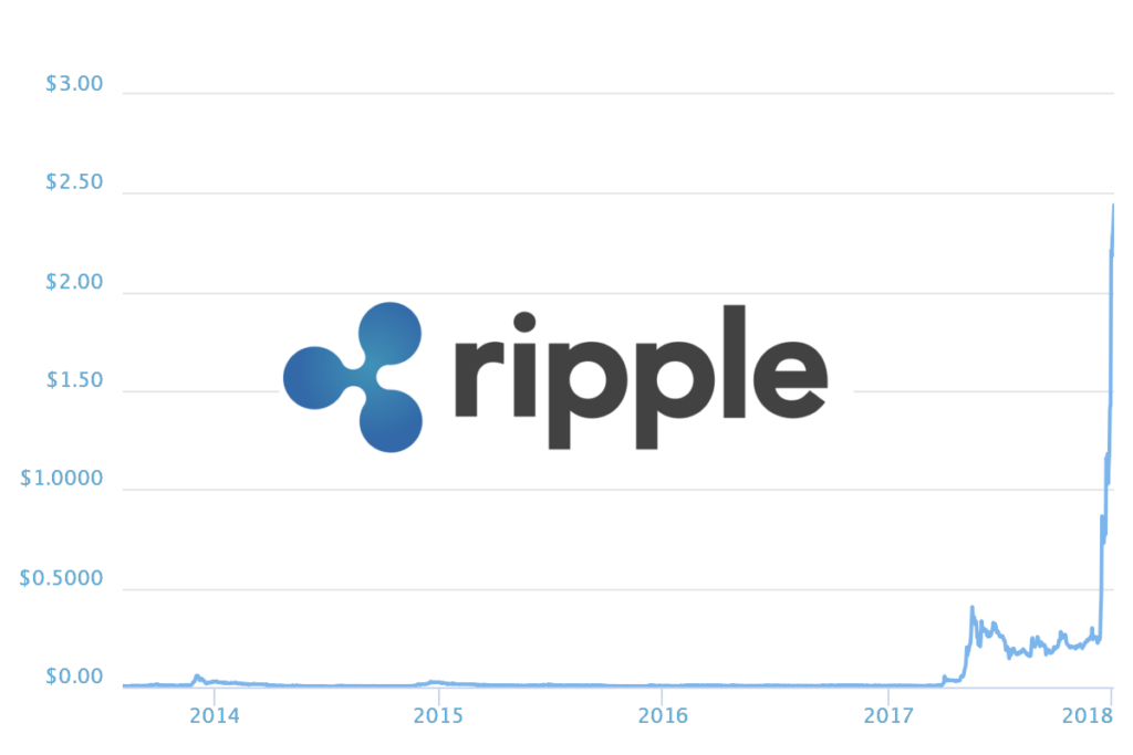 Ripple Stocks