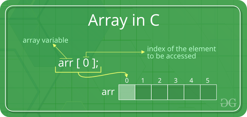 What is Array?