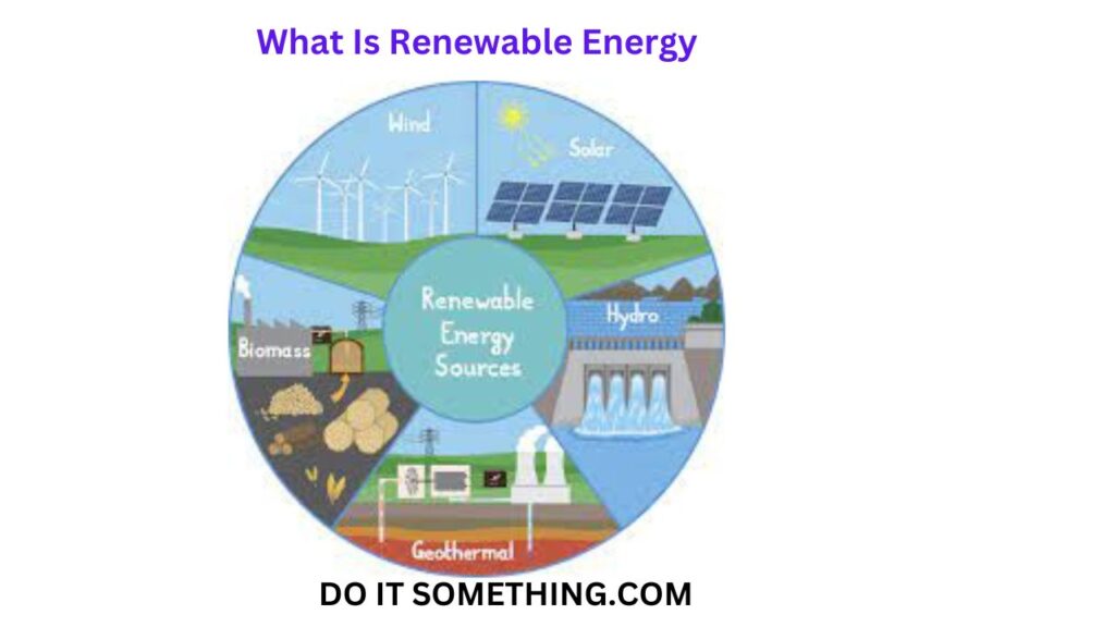 What Is Renewable Energy