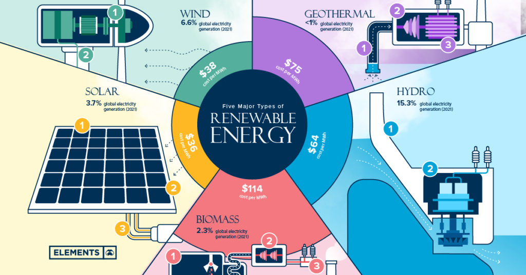 What Is Renewable Energy