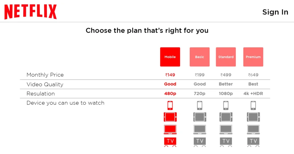 Netflix Monthly And Yearly Plans For