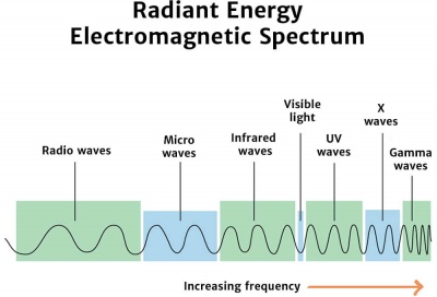 What Is Renewable Energy