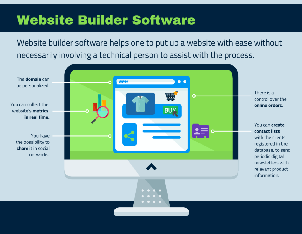 What is Website Builder?