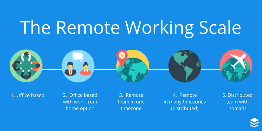 How To Find Remote Jobs