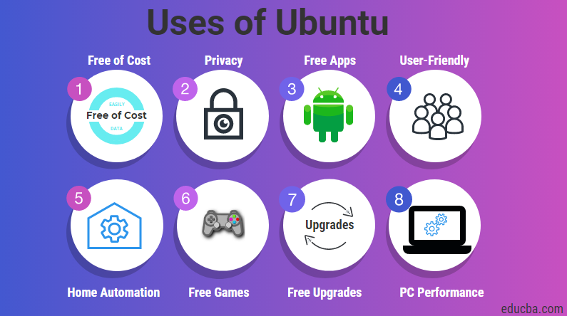 Ubuntu