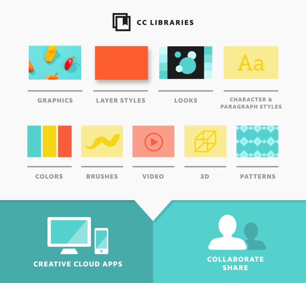 Adobe Creative Cloud Libraries