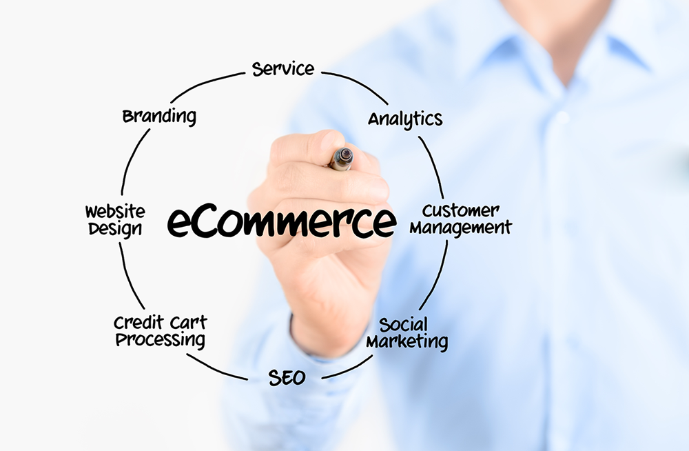 Steps to Starting an e-commerce business