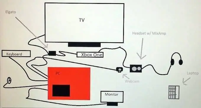 Use Your Laptop As a Check for Xbox 360