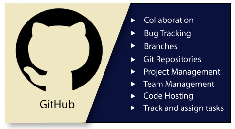 What Is GitHub?