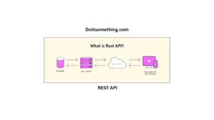 What is REST API