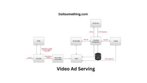 Video Ad Serving