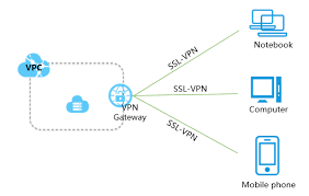 Jet VPN