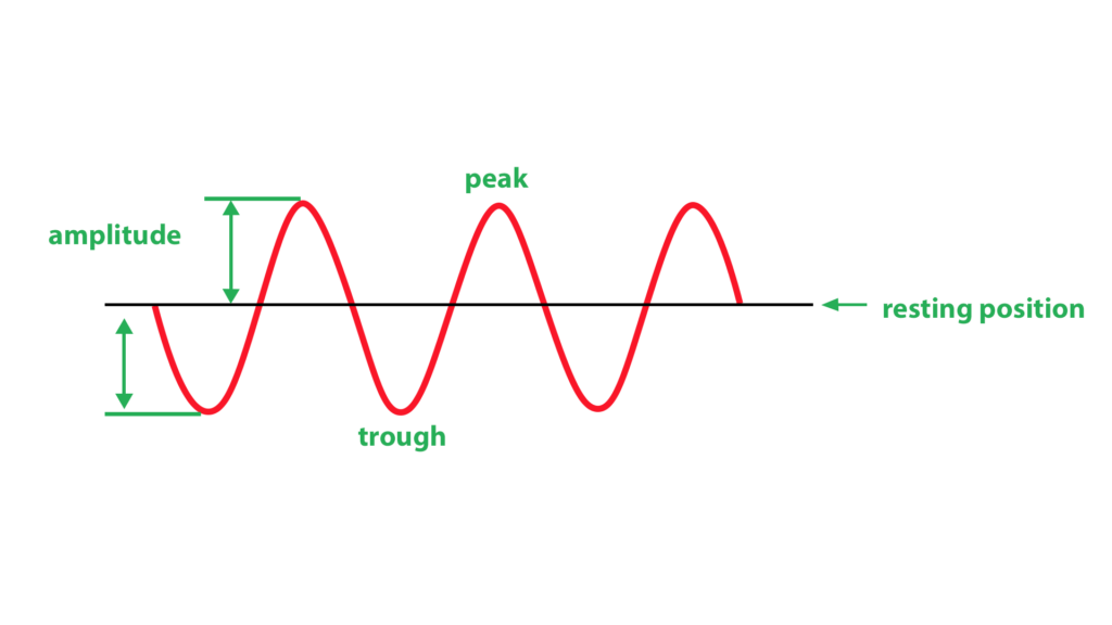 buac20 img amplitudediagram
